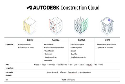 Plan BIM Descubre la importancia del CDE en una implementación BIM Seys