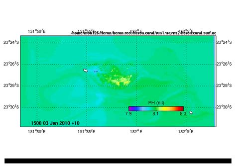 Results Coastal Environmental Modelling Team