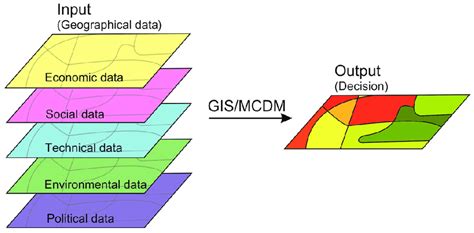 Spatial Multi Criteria Analysis Download Scientific Diagram