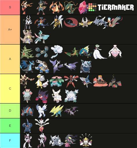 Mega Evolution Tier List Pokemon Characters And Rankings