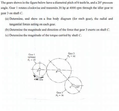 Solved The Gears Shown In The Figure Below Have A Diametral Chegg