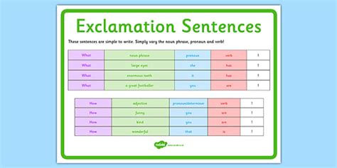 FREE! - Exclamatory Sentence Display Poster - KS1 Primary Resources