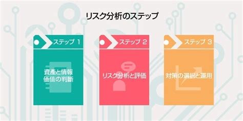 3ステップで行うリスク分析とその手法