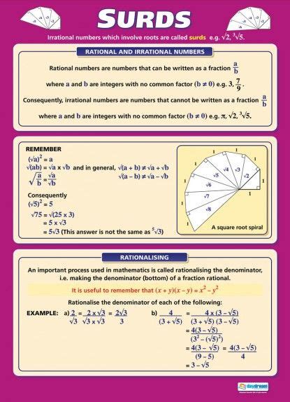 Surds Maths Numeracy Educational School Posters Math Skills Math