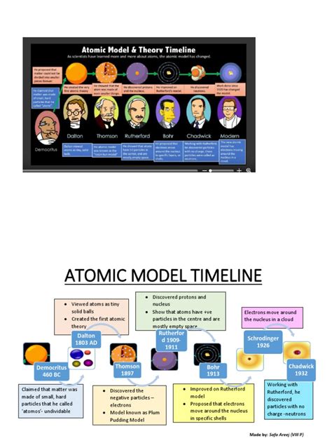 Atomic Model Timeline | PDF