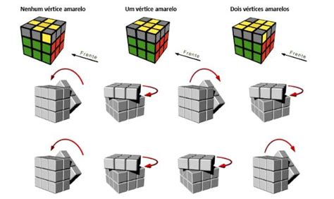 Como Resolver Um Cubo M Gico Passos