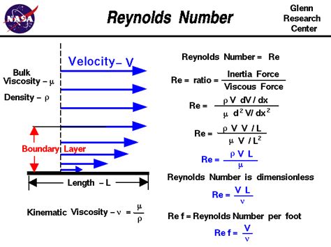 reynolds number physics and mathematics engineering science