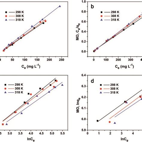 Langmuir Model Of A MB And B MO Adsorption Onto PCN 222 Freundlich