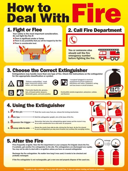 How To Deal With Fire | Safety Poster Shop