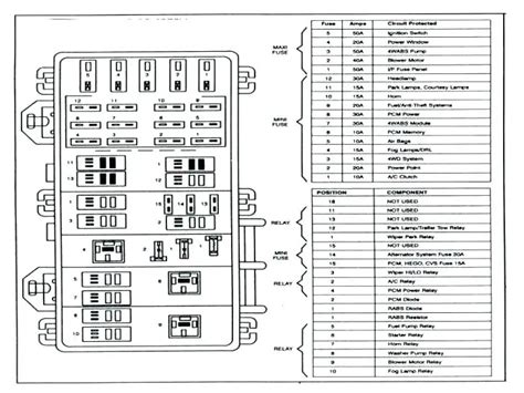 2016 Mazda CX 5 4WD Fuse Box Diagrams