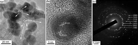 A TEM Image B HRTEM Image And C SAED Pattern Of ZnO C 700 Composite