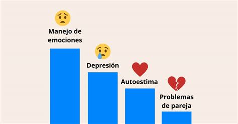 Los Motivos De Consulta M S Frecuentes Del Terapify