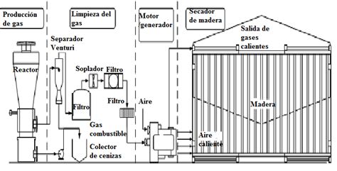 Esquema general del sistema de cogeneración Download Scientific Diagram