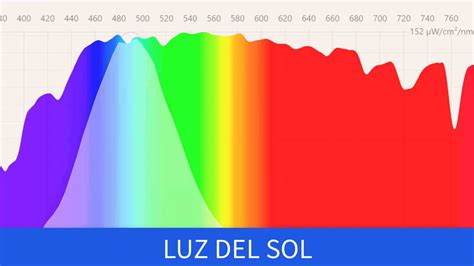 La Verdad Sobre La Luz Azul Que Emiten Pantallas Y L Mparas Led