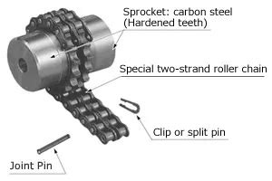 Low Price C45 Steel Gl Type Roller Chain Coupling Sprockets And 2 ...