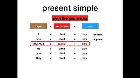 Present Simple Erkl Rvideo Youtube