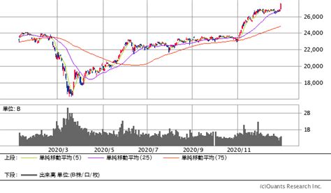 2021年の日経平均株価は“超絶金融緩和”が続く限り、上昇トレンド継続！ バブル崩壊以降で最も稼ぎやすい｢最高の相場環境｣というチャンスを逃さ