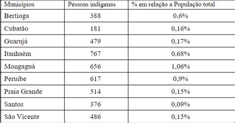 Censo 2022 revela adensamento periférico e população quilombola na