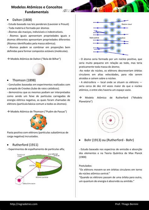 PDF Modelos Atômicos e Conceitos Fundamentais Modelos Atômicos e