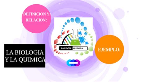 RELACION ENTRE LAQUIMICA Y BIOLOGIA By Kiara Rodriguez Lazo On Prezi