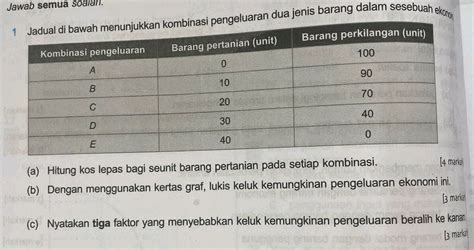 Jawab Semua Soalan 1 Jadual Di Bawah StudyX