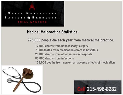 Philadelphia Malpractice Lawyer By Smbb101 Issuu
