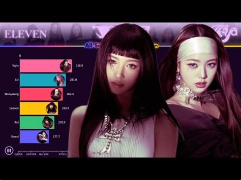 IVE 아이브 All Songs Line Distribution From ELEVEN To HEYA YouTube