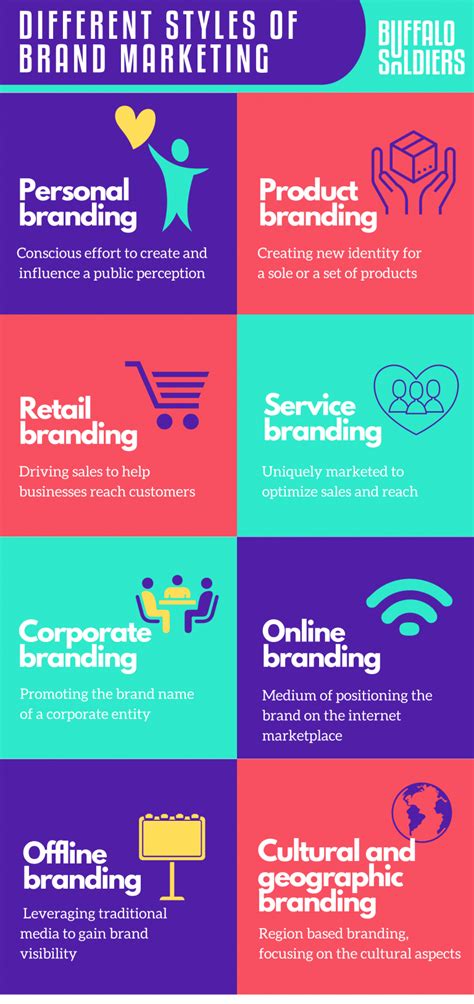 What Are The Different Styles Of Brand Marketing Strategies