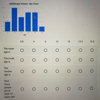 Answered Sas Graph Gchart Bar Chart Jll Bartleby