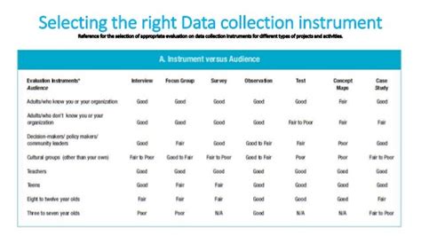 Data Collection Instruments 2