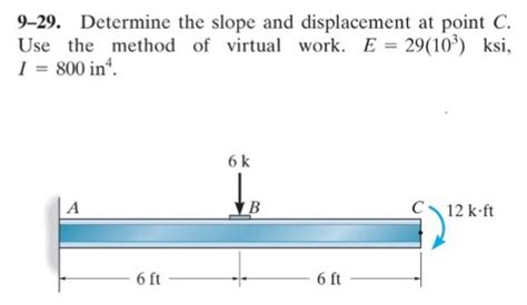 Solved Determine The Slope And Displacement At Point C Use Chegg