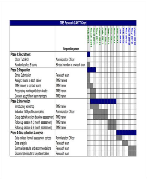 Gantt Chart And Network Diagram Example Misbahtabita