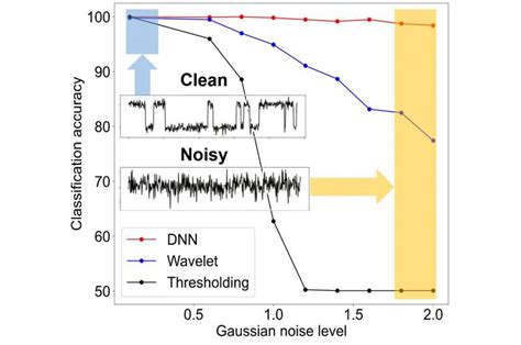 Ai Enables High Fidelity Quantum Computing The Quantum Theory