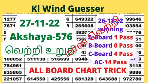 Kl Wind Guesser 27 11 22 AKSHAYA 576 Kerala Lottery Guessing