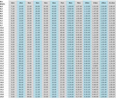 25 Free Marathon Pace Charts (+ Half Marathon Pace Chart)