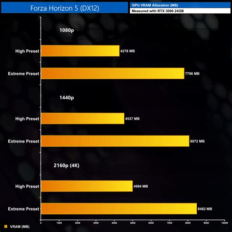 Forza Horizon 5 PC Performance Benchmark 30 GPUs Tested KitGuru