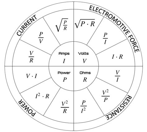 Ohm’s Law: The Relationship Between Voltage, Resistance, Power and ...