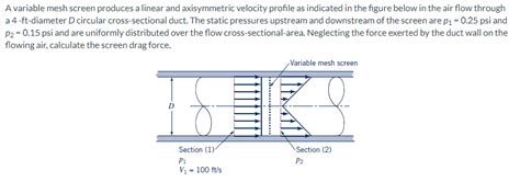 A Variable Mesh Screen Produces A Linear And Chegg