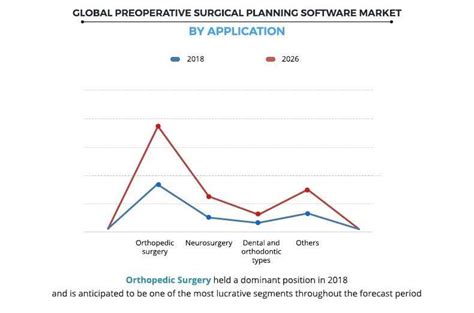 Preoperative Surgical Planning Software Market Size And Share 2026