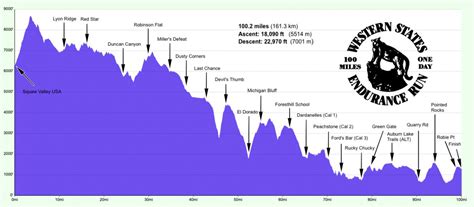 Western States Endurance Run Mathieu Blanchard Peut Il Gagner