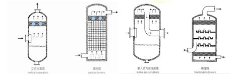 Vane Pack Demister Pads Of Stainless Steel Knitted Mesh