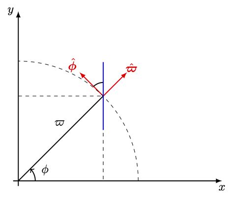 Polar Coordinates In D Plane Tikz Net