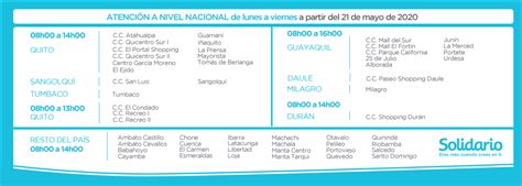 Crudo Borde Normalizaci N Banco Solidario Guayaquil Renunciar Exponer