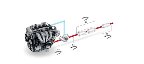 Anomalia Del Sensore Di Temperatura Del Gas Di Scarico Un Segnale Di