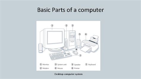 What Are The Major Parts Of A Computer Reviewmotors Co