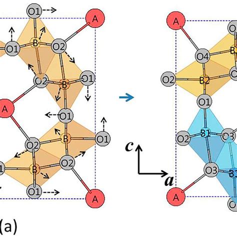 PDF Hollandites Crystal Chemistry Properties And Processing A Review