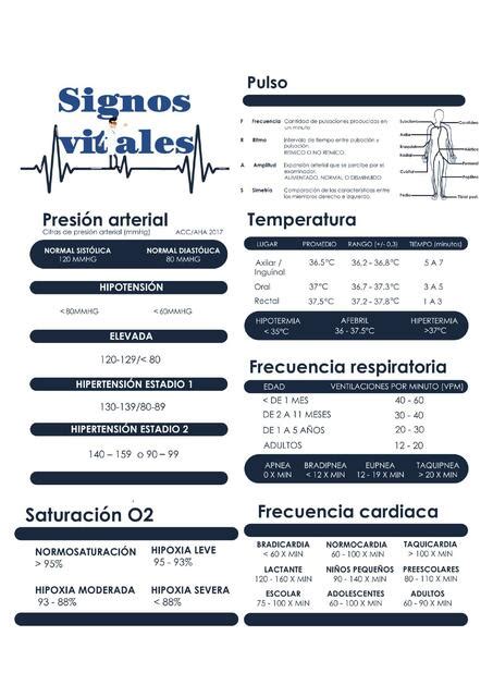 Manigua De Signos Vitales Enfermería Enfermero Isaias Rivas