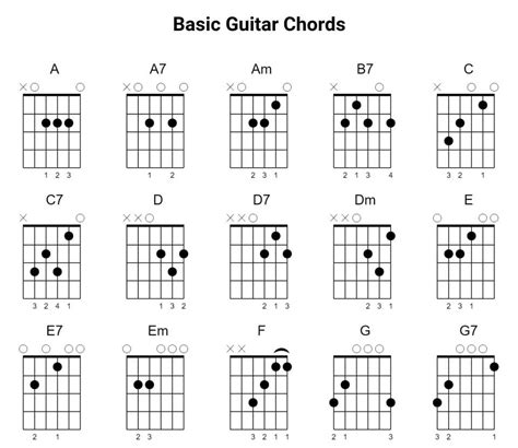 basic guitar chords  guitarmotifs  deviantart