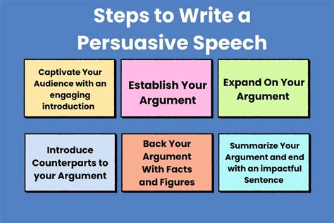 Example Of A Persuasive Speech Sample Analysis