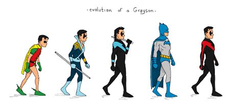 Evolution Of Nightwing Batman Hero Batman Robin Nightwing